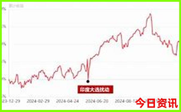北京自由行攻略最佳方案